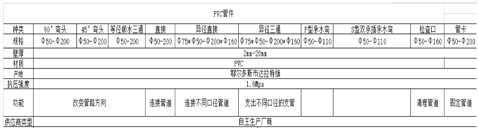 PVC管件