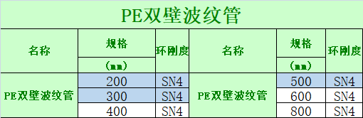 波纹管